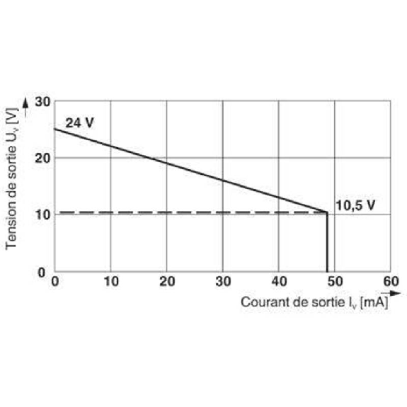 Bloc de commande de vanne Ex-i. - MACX MCR-EX-SL-SD-24-48-LP Bloc de commande de vanne Ex-i. - MACX MCR-EX-SL-SD-24-48-LP-Lire la description