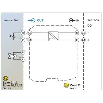 Bloc de commande de vanne Ex-i. - MACX MCR-EX-SL-SD-24-48-LP-Lire la description