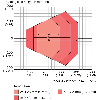 Lecteur de codes Linéaire, Multitrames, Mid Range, Focale fixe - CLV631-3120