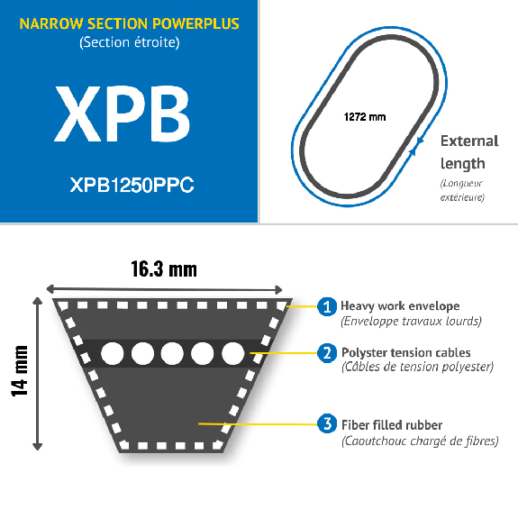 CMW - Correa trapezoidal con muescas estrechas - Alto rendimiento - EPDM - XPB1250-Leer más
