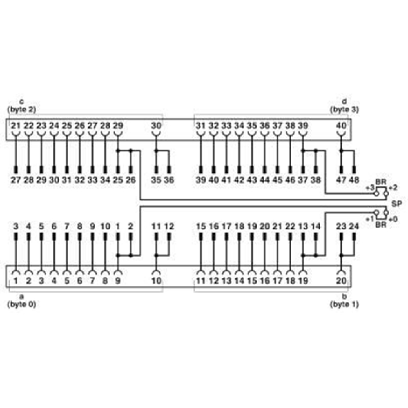 Adaptateur pour S7-1500, DI/DO, modularité 1x32 voies, Push-In - FLKM 50-PA/PT/DIO/S7-1500 Adaptateur pour S7-1500, DI/DO, modularité 1x32 voies, Push-In - FLKM 50-PA/PT/DIO/S7-1500-Lire la description