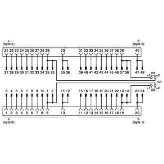 Adaptateur pour S7-1500, DI/DO, modularité 1x32 voies, Push-In - FLKM 50-PA/PT/DIO/S7-1500-Lire la description