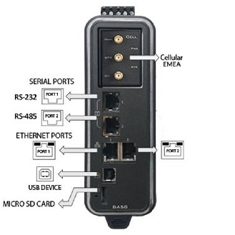 FlexEdge 1-Sled Mixed Serial 4G EU Cell Protocol Gateway - DA50A0B1E0000020-Lire la description