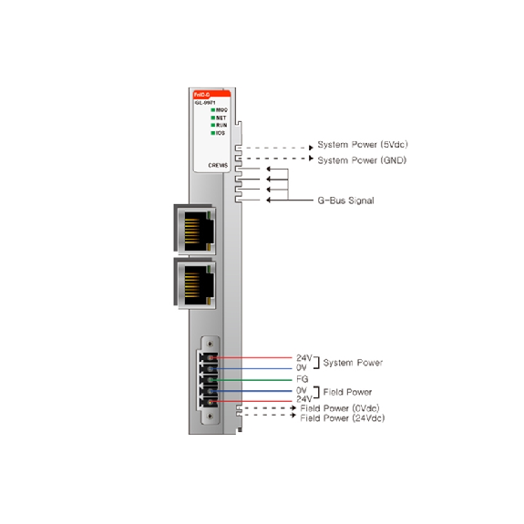 Programmable I/O avec Codesys, MODBUS TCP master/slave - GL-9971-Lire la description