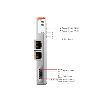 Programmable I/O avec Codesys, MODBUS TCP master/slave - GL-9971-Lire la description