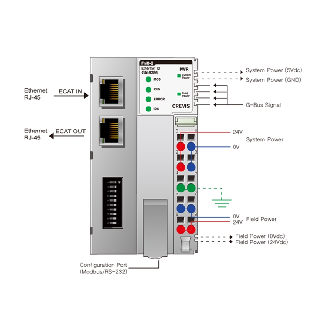 Adaptateur réseau EtherCAT, 128 octets par tranche, max 63 tranches - GN-9386-Lire la description