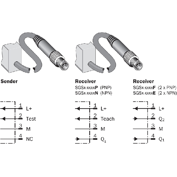 Rideau optique Smart line H=1400mm Rés=40mm P=7m - SGS4-F140P7PC1W02 Rideau optique Smart line H=1400mm Rés=40mm P=7m - SGS4-F140P7PC1W02-Lire la description