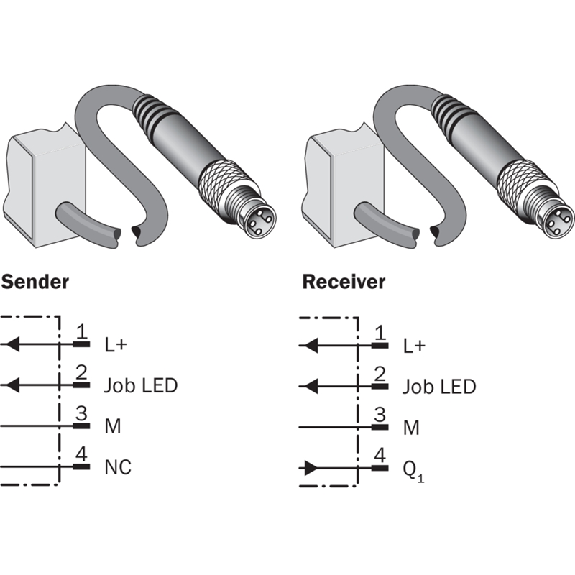 Rideau d'automatisation H=0280mm Rés=40mm P=1.5m PNP / M12 4P - SPL-S280PTC1W04 Rideau d'automatisation H=0280mm Rés=40mm P=1.5m PNP / M12 4P - SPL-S280PTC1W04-Lire la description