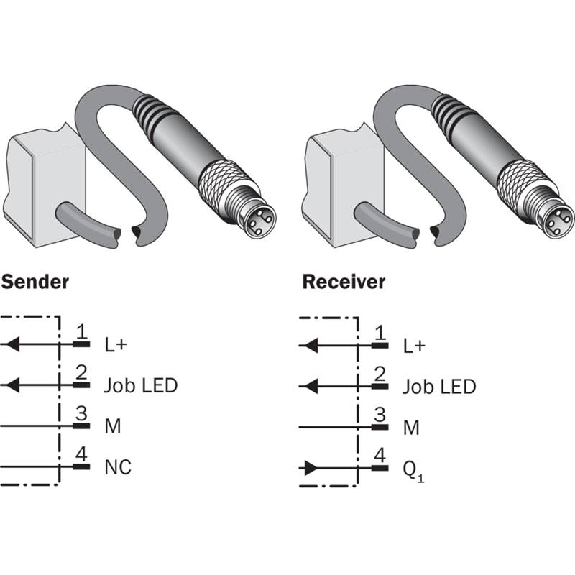 Rideau d'automatisation H=0120mm Rés=40mm P=1.5m PNP / M08 4P - SPL-S120PPS2W04 Rideau d'automatisation H=0120mm Rés=40mm P=1.5m PNP / M08 4P - SPL-S120PPS2W04-Lire la description