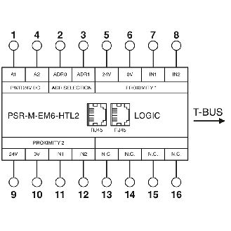 Module de séc. pour la surveillance de vitesse et de sens de rotation - PSR-M-EM6-HTL2-SC-Lire la description