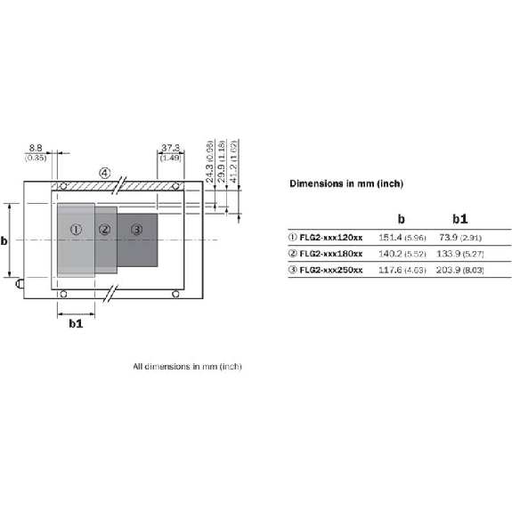 Cadre optique (version fermée) 200x250mm PNP/NPN LO/DO / M12 4P - FLG2-20025011-Lire la description