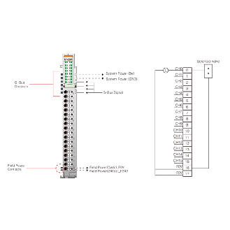 16 sorties numériques, 24VDC/2 A, source, cage clamp, 18pt - GT-228F-Lire la description
