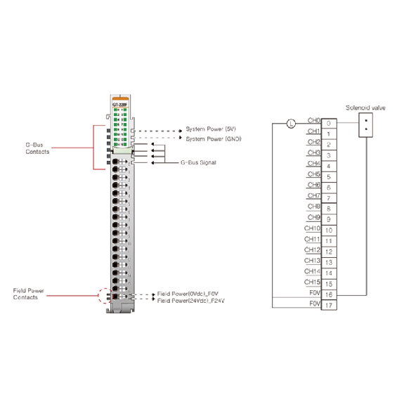 16 sorties numériques, 24VDC/2 A, source, cage clamp, 18pt - GT-228F 16 sorties numériques, 24VDC/2 A, source, cage clamp, 18pt - GT-228F-Lire la description