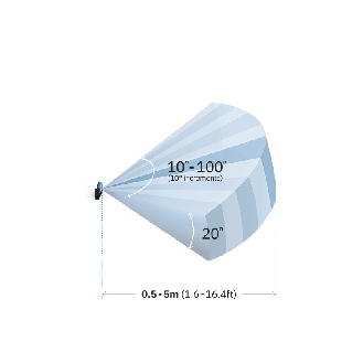 Smart Sensor 200 SERIES - 60GHz Radar 5m Symmetrical FOV - 90302011 (S201A)-Lire la description