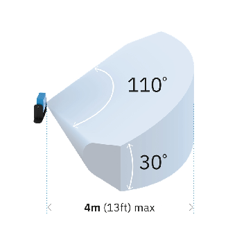 Smart Sensor 100 SERIES - 24GHz Radar 4m - 90202011 (S101A)-Lire la description