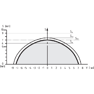 DETEC SECU POLYV" + DIAG - CSS-8-180-2PDM-LST 2M M12 8POL"-Lire la description