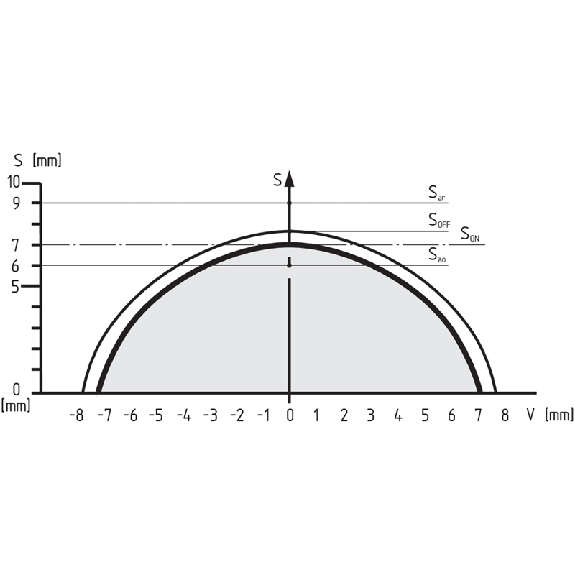 DETEC SECU POLYV" + DIAG - CSS-8-180-2PDM-LST 2M M12 8POL" DETEC SECU POLYV" + DIAG - CSS-8-180-2PDM-LST 2M M12 8POL"-Lire la description