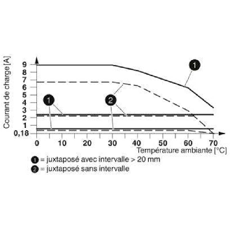 Démarreur réversible moteurs CA triphasés, 500VAC - 2,4A / Cde 24VDC - ELR H5-I-SC- 24DC/500AC-2-Lire la description