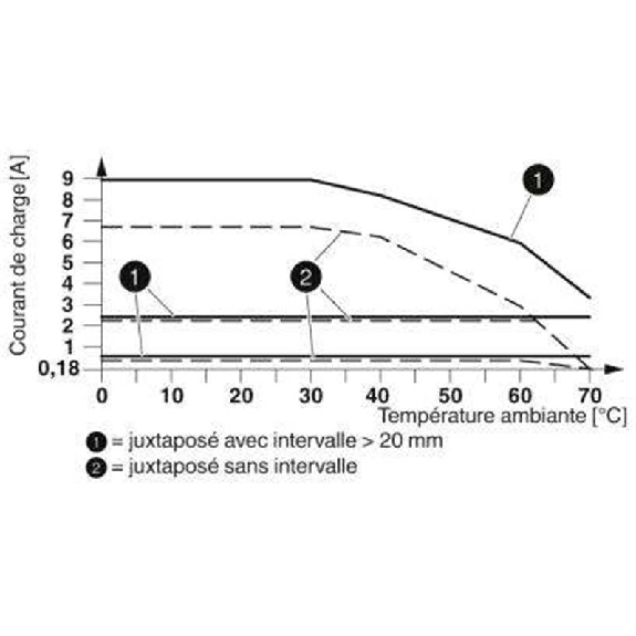 Démarreur réversible moteurs CA triphasés, 500VAC - 2,4A / Cde 24VDC - ELR H5-I-SC- 24DC/500AC-2 Démarreur réversible moteurs CA triphasés, 500VAC - 2,4A / Cde 24VDC - ELR H5-I-SC- 24DC/500AC-2-Lire la description