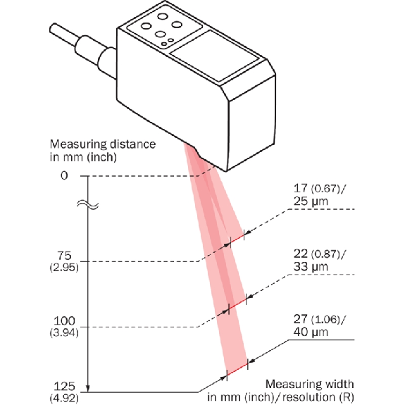 Laser de mesure P=75-125mm 4-20mA, NPN(x3), RS485 / HRS 12P - PRO2-N100B25A1 Laser de mesure P=75-125mm 4-20mA, NPN(x3), RS485 / HRS 12P - PRO2-N100B25A1-Lire la description
