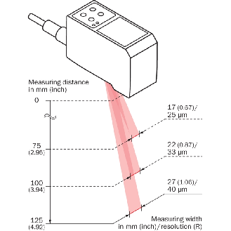 Laser de mesure P=75-125mm 4-20mA, NPN(x3), RS485 / HRS 12P - PRO2-N100B25A1-Lire la description