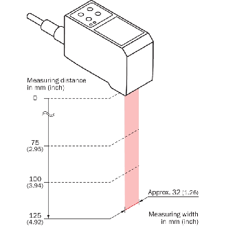 Laser de mesure P=75-125mm 4-20mA, NPN(x3), RS485 / HRS 12P - PRO2-N100B25A1-Lire la description
