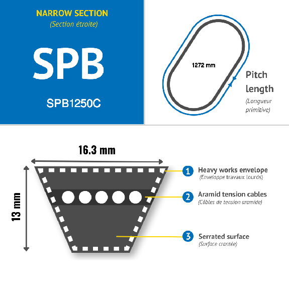 CMW - Correa trapezoidal estrecha SPB1250-Leer más