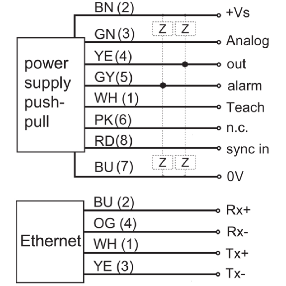 Détecteur de distance laser avec Ethernet TCP/IP-Lire la description