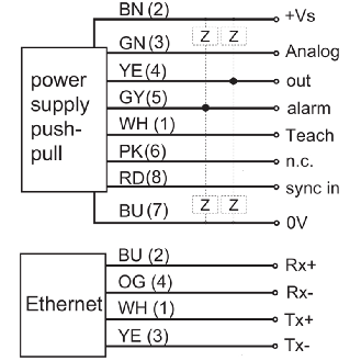 Détecteur de distance laser avec Ethernet TCP/IP-Lire la description