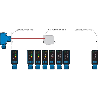 Cellule EAP PNP P=300mm PinPoint LO/DO / M12 4P+C0.15m - HTB18-P4B2AB-Lire la description