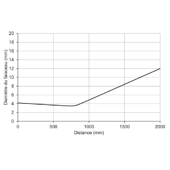 Cellule EAP PNP/NPN P=1,8m IO-Link LO / Câble 2m - OT300.GL-GLZZJ.72CU (OT300.GL-11240058) Cellule EAP PNP/NPN P=1,8m IO-Link LO / Câble 2m - OT300.GL-GLZZJ.72CU (OT300.GL-11240058)-Lire la description