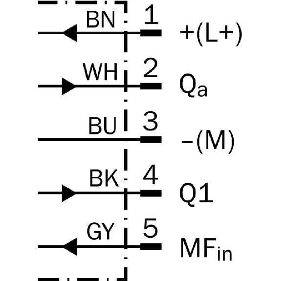 Cellule EAP ANA PNP/NPN P=0.2-3m Laser LO/DO Tempo / M12 5P - WTT190L-A3532-Lire la description