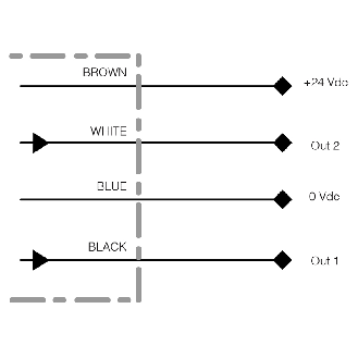 Celulle Directe TOF P=180mm PNP/NPN Laser IR LO 10Hz M12 4P+C0.2m - TFM1/1X-0V-Lire la description