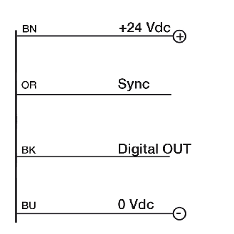 Cellule Barrage (R) PushPull P=30m IR DO Plast. Radial Câble 5m 90° - FLID/DT-0C-Lire la description