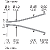 Cellule Directe PNP P=1m Pot. LR LO M18 Plast. Axial / Câble 2m - GRTE18S-P1367