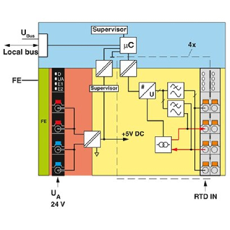 Module de température, 4 entrées RTD, Axioline F - AXL F RTD4 1H-Lire la description