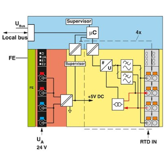Module de température, 4 entrées RTD, Axioline F - AXL F RTD4 1H-Lire la description