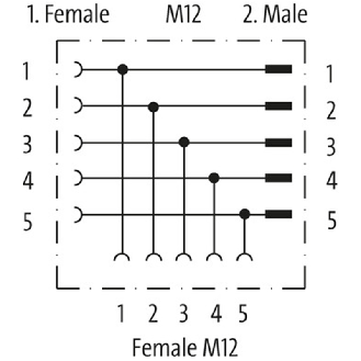 Coupleur en T M12A Fem 5p/M12A Fem 5p + M12A Mâle 5p - 7000-42751-0000000-Lire la description