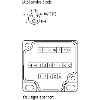Capot pour répartiteur M12 8 voies 5 pôles, avec câble PUR 20m - 8000-88559-4522000-Lire la description