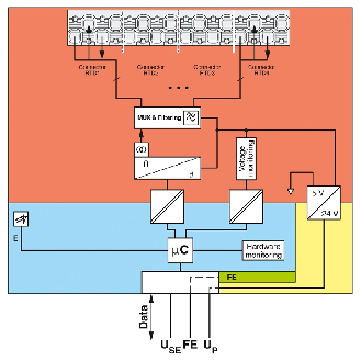 Module de détermination de la température, 4 Pt 100, 3 fils, IP20 - AXL SE RTD4 PT100-Lire la description