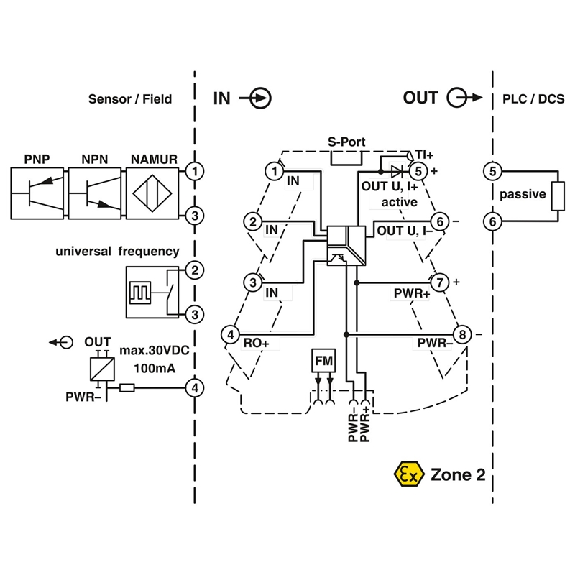 Convertisseur de fréquence configurable - MINI MCR-2-F-UI Convertisseur de fréquence configurable - MINI MCR-2-F-UI-Lire la description