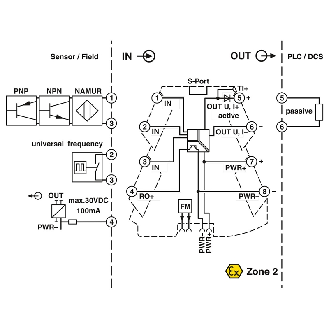Convertisseur de fréquence configurable - MINI MCR-2-F-UI-Lire la description
