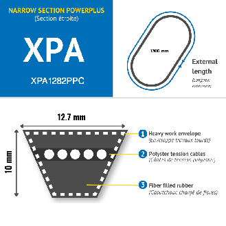 CMW - Correa trapezoidal estrecha - Alto rendimiento - EPDM - XPA1282-Leer más