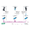Kit de connexion PROFINET pour lecteur manuel