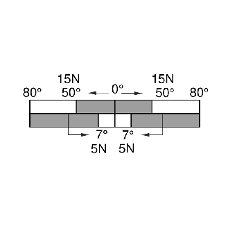 Int. de position sans fil Levier antenne rotatif DD, sWave 868,3 MHz - 1189815 | RF 98 DD ULR SW868-Lire la description