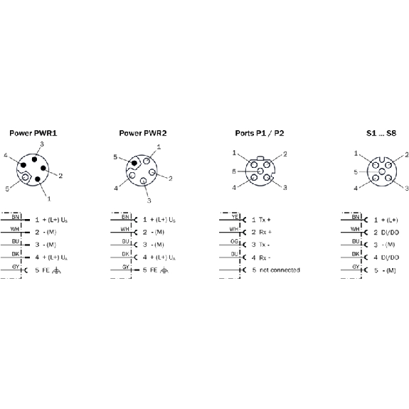 Répartiteur 16E PNP type1 et 3, 16S PNP, IO-Link Master, Serveur web - SIG350-0004AP100-Lire la description