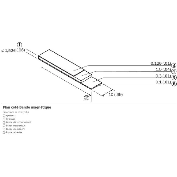 Bande magnétique pour codeur linéaire TTK - MVM-01M-2MC-MKLB-Lire la description