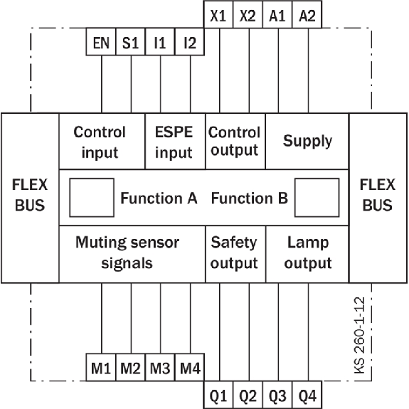 Flexi Classic Module d'extension muting, bornes à ressort - UE410-XM4-Lire la description