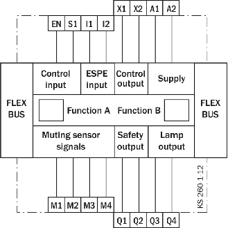 Flexi Classic Module d'extension muting, bornes à ressort - UE410-XM4-Lire la description