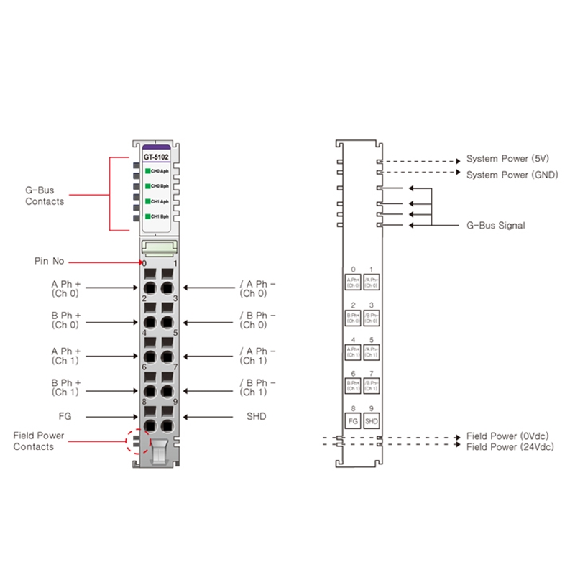 Module codeur 2 canaux 5 VDC 750 kHz-Lire la description